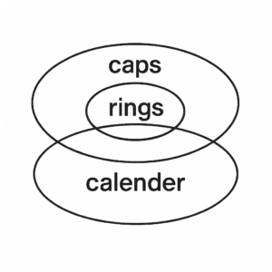 Clearly, only conclusion II follows.