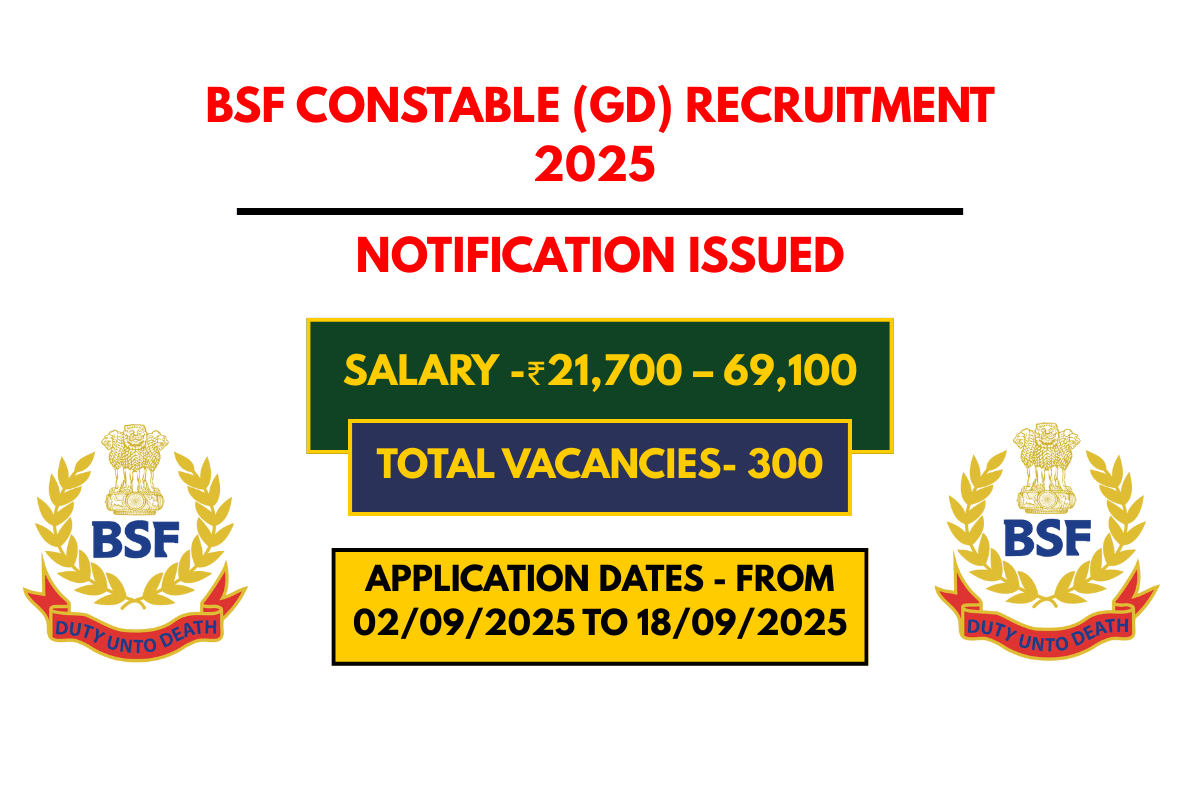 BSF Constable (GD) Recruitment 2025 – 300 Vacancies for ST Candidates from Mizoram