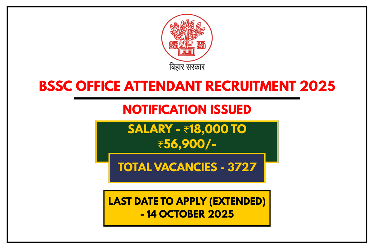BSSC Office Attendant Recruitment 2025 Apply Online for 3727 Posts, Check Eligibility & Last Date