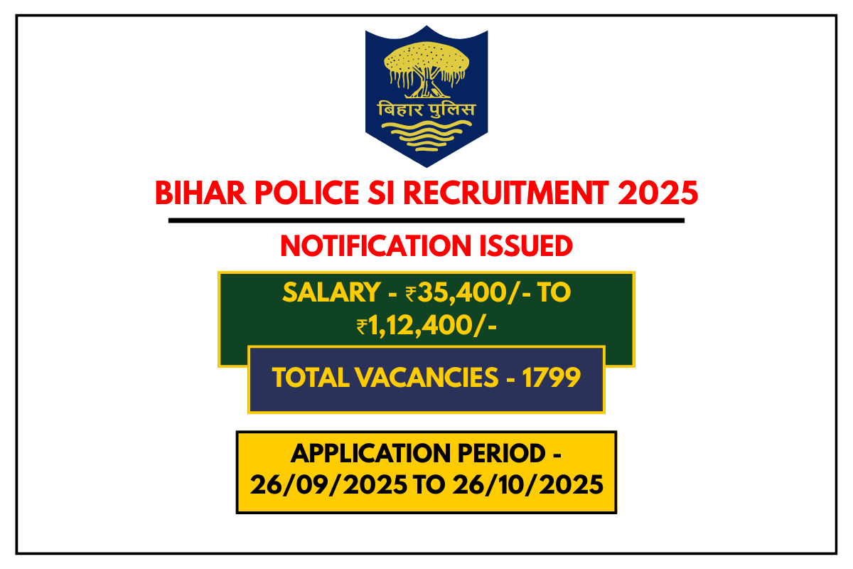 Bihar Police SI Recruitment 2025 – Vacancy, Eligibility, Apply Online