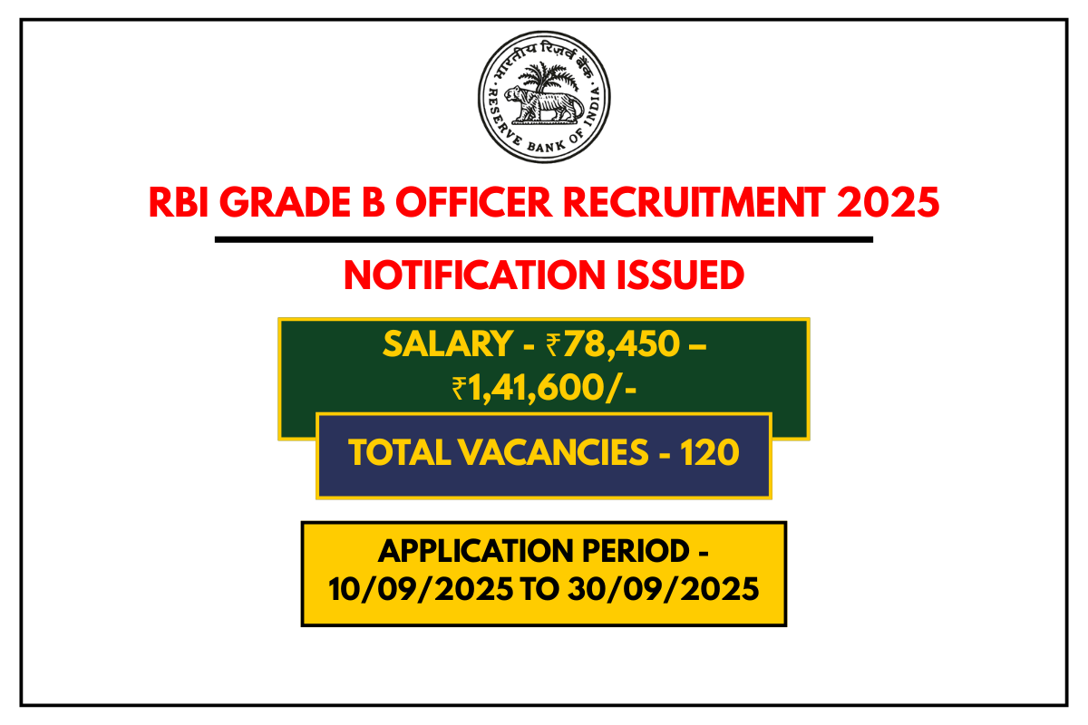 RBI Grade B Officer Recruitment 2025 Apply Online for 120 Posts