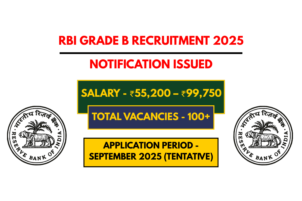 RBI Grade B Recruitment 2025 Notification, Eligibility, Vacancies & Selection Process