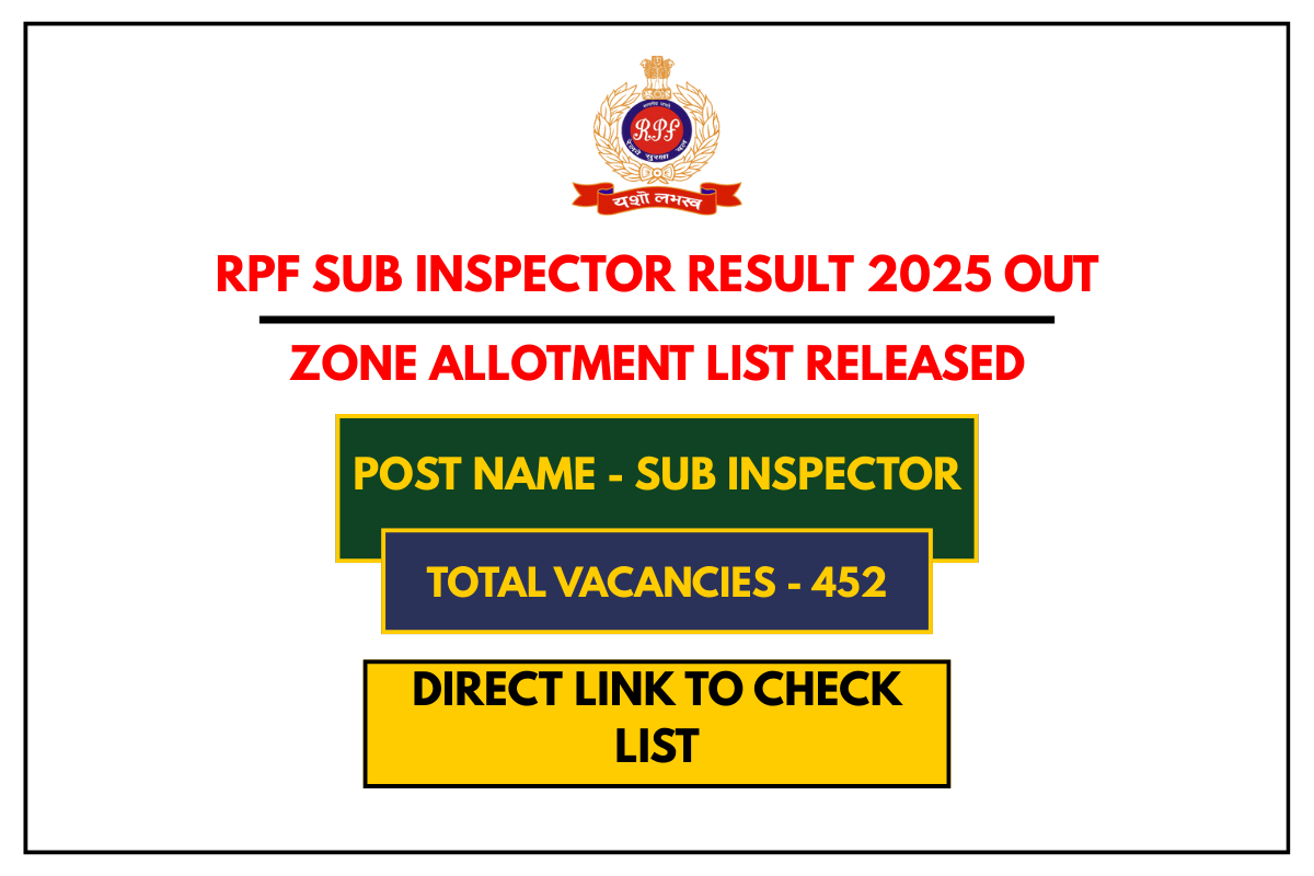 RPF Sub Inspector Result 2025 Out Zone Allotment List Released, Check Full Details