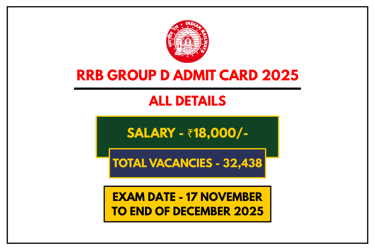 RRB Group D Admit Card 2025 Details and Important Information