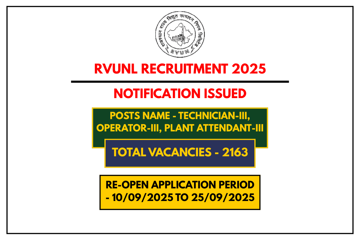 RVUNL Recruitment 2025 Apply Online for 2163 Posts Check Eligibility, Dates & More