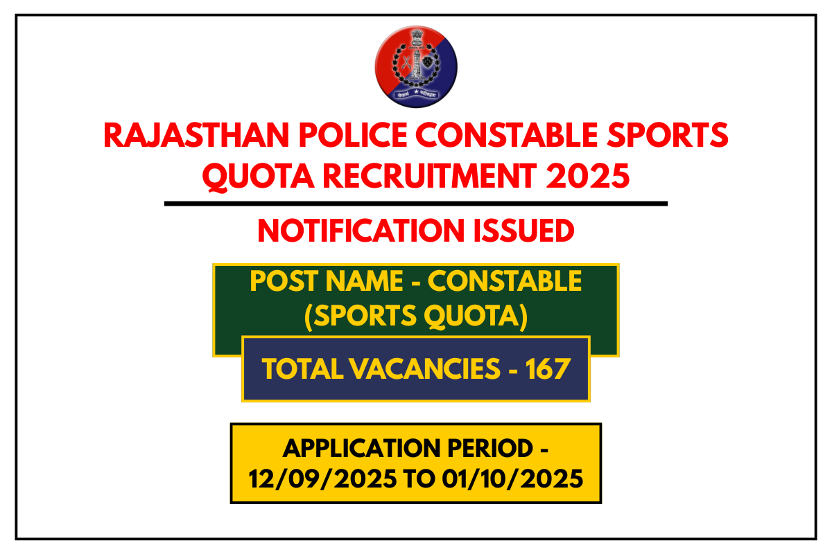 Rajasthan Police Constable Sports Quota Recruitment 2025 – Apply Online for 167 Posts