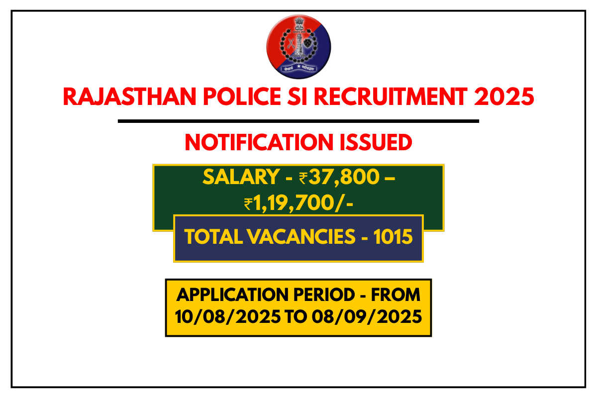 Rajasthan Police SI Recruitment 2025 Apply Online for 1015 Vacancies